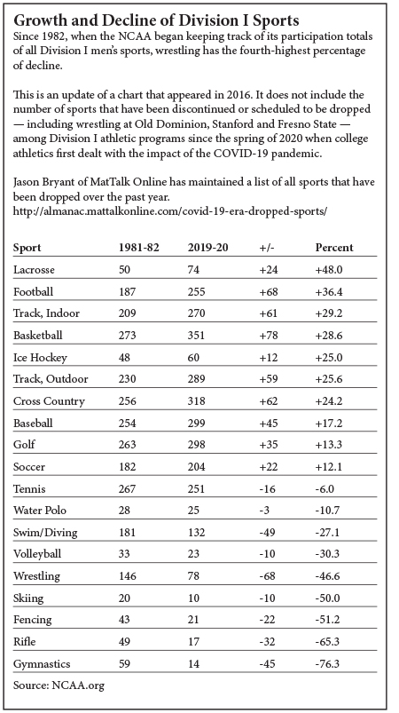 growth and decline chart