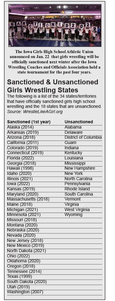 sanction and unsanctioned chart