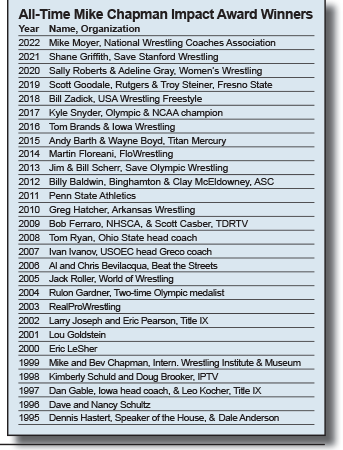 all time impact award winners