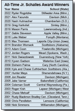 all time jr schalles winners