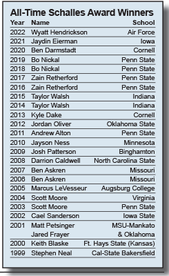 all time schalles winners