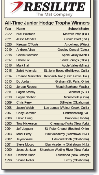 alltime junior hodge winners