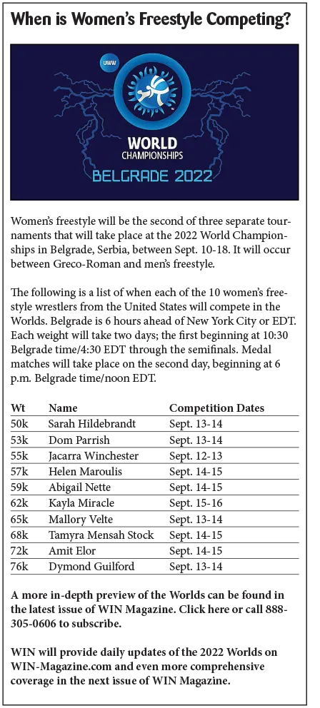 WFS worlds comp dates