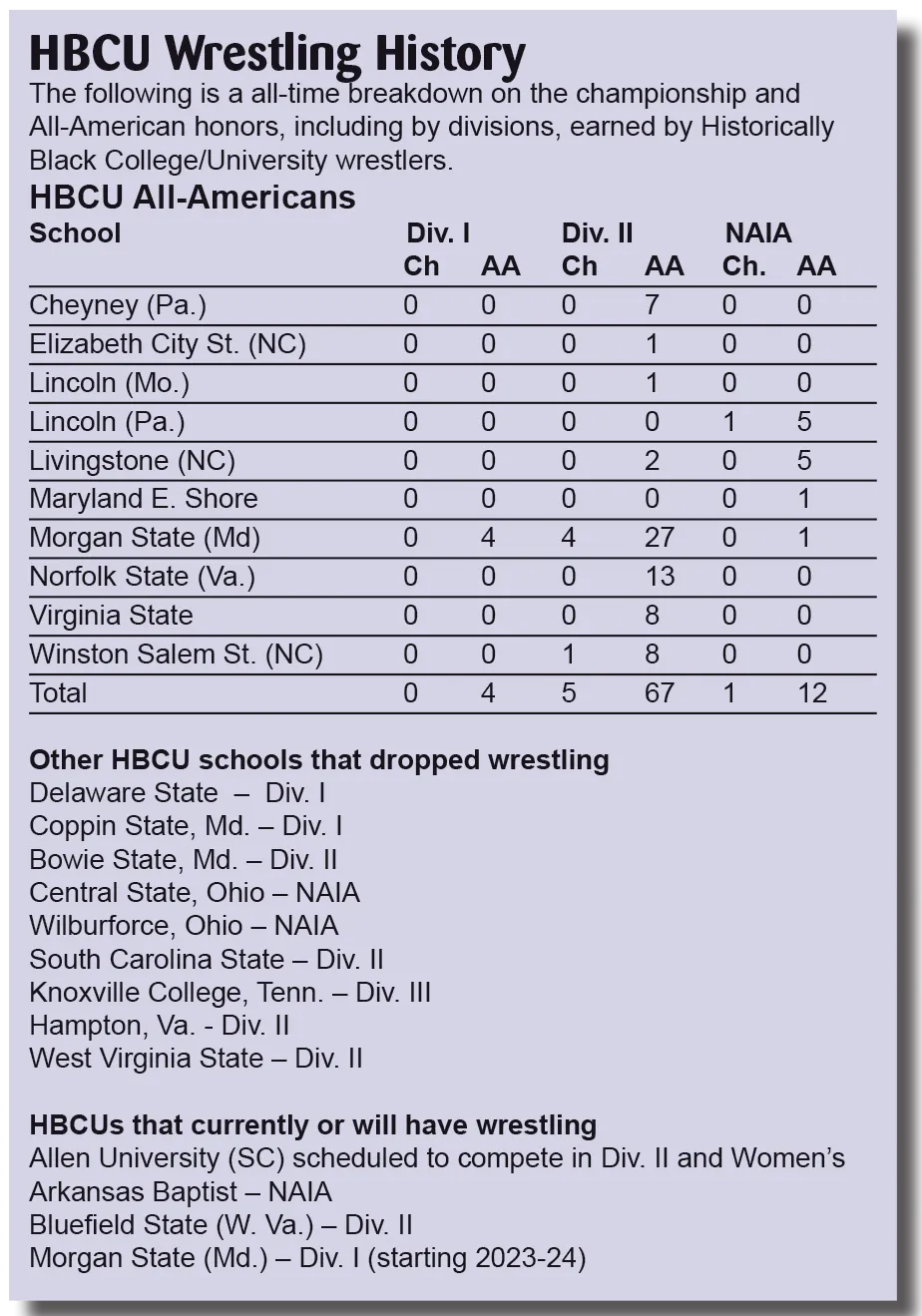 art for hbcu wrest history